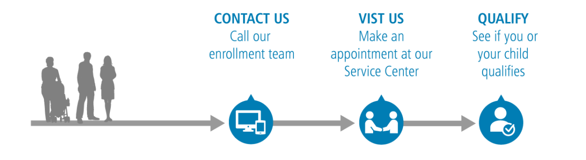 enroll-for-medi-cal-year-round-apply-today-san-francisco-health-plan