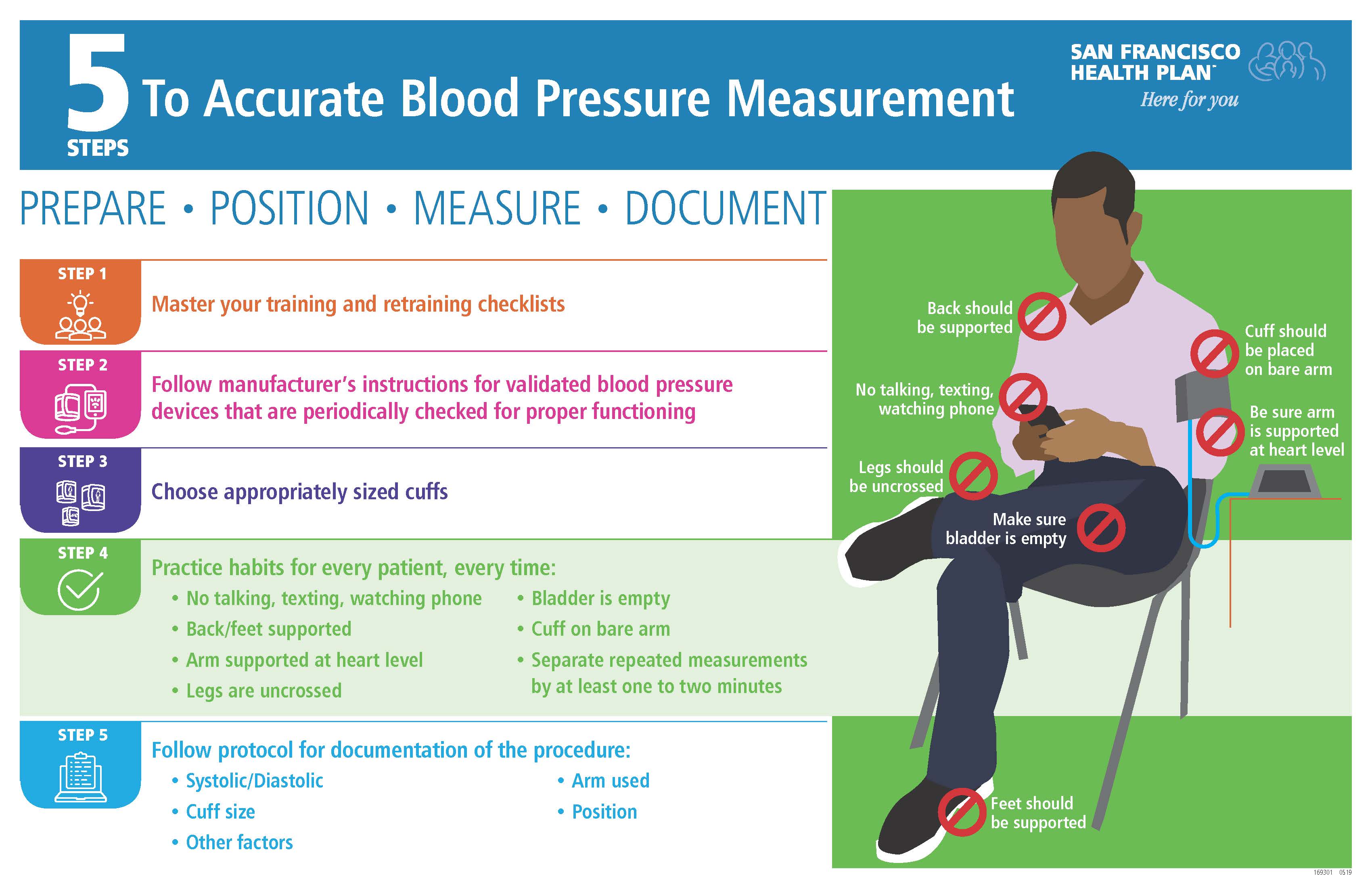 Blood pressure measurement checklist - Resolve to Save Lives