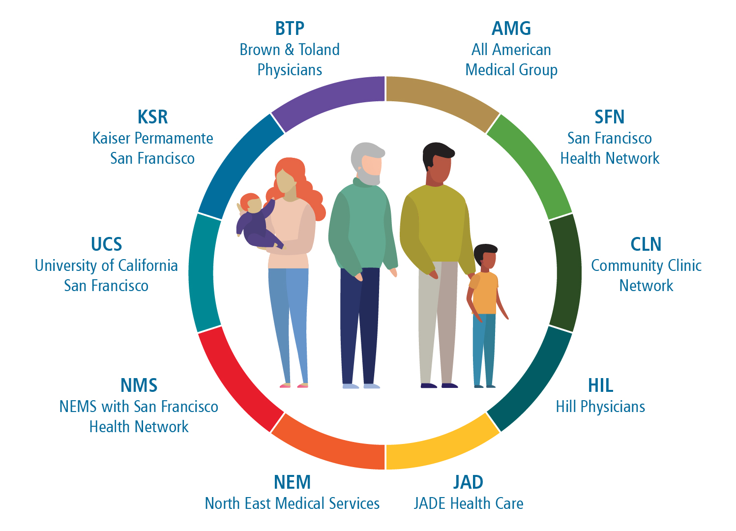 Contracted Medical Groups San Francisco Health Plan Contracted Medical Groups San Francisco Health Plan